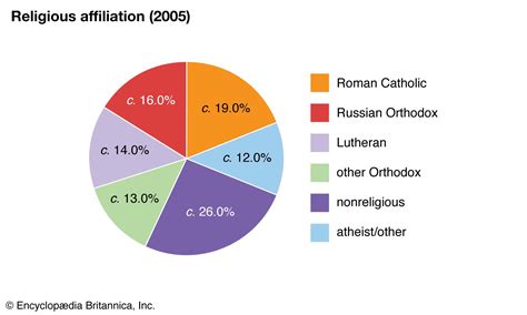 latvia statistics